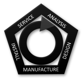 customer life cycle